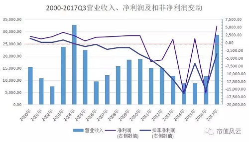 国旅联合：老戏骨的一生
