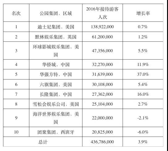 海南获批自贸区后 中弘如意岛引入世界级海洋乐园