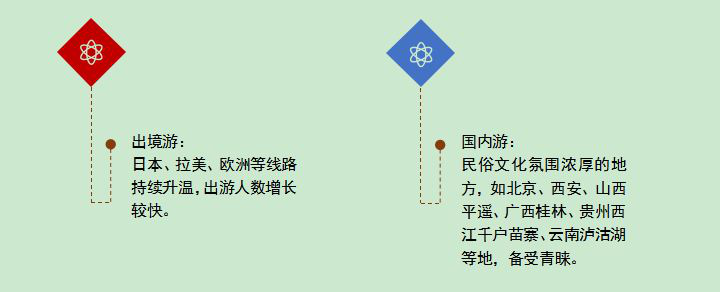 旅游过年众人爱 文化味儿浓受青睐