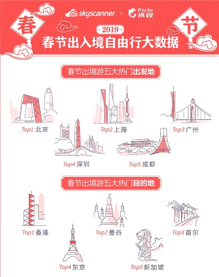 2019年春节出入境自由行大数据：宿务成出境游最大“黑马”