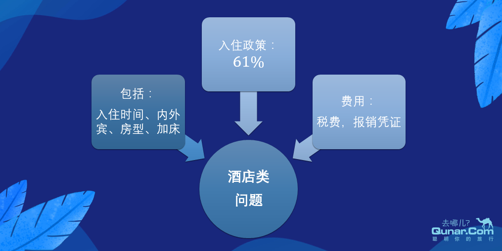 回应三大出游难题？去哪儿网首推出游防“坑”指南