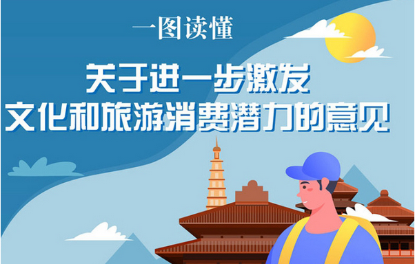 一图读懂关于进一步激发文化和旅游消费潜力的意见