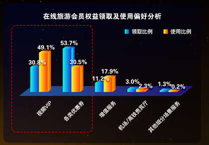 中国在线旅游会员经济报告发布：付费会员制成为新方向