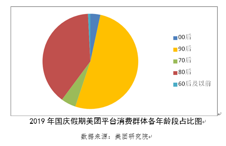 美团酒店旅游大数据：红色旅游成十一流量担当 关注度同比增长近2倍