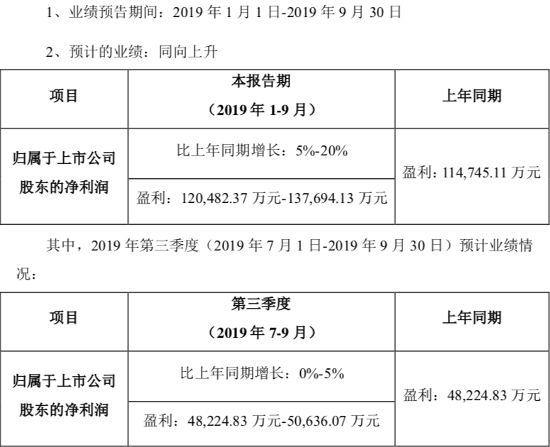 宋城演艺业绩预告.png