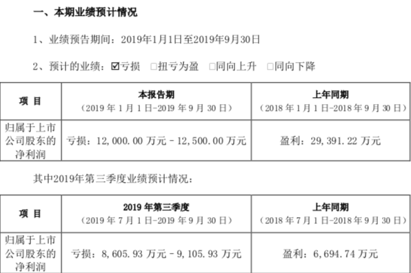 腾邦国际业绩预告.png