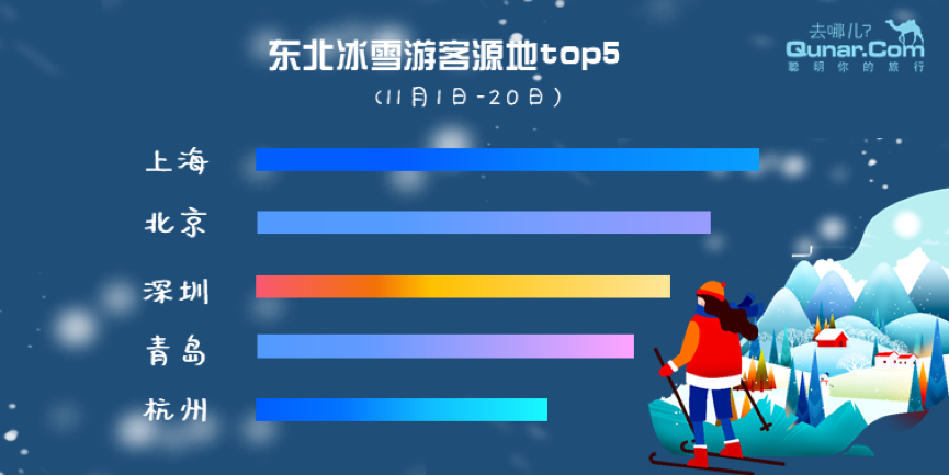 寒潮带动冰雪游 长白山客流量增长超一倍