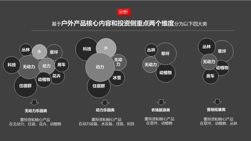 如何打造网红爆款的亲子乐园IP？