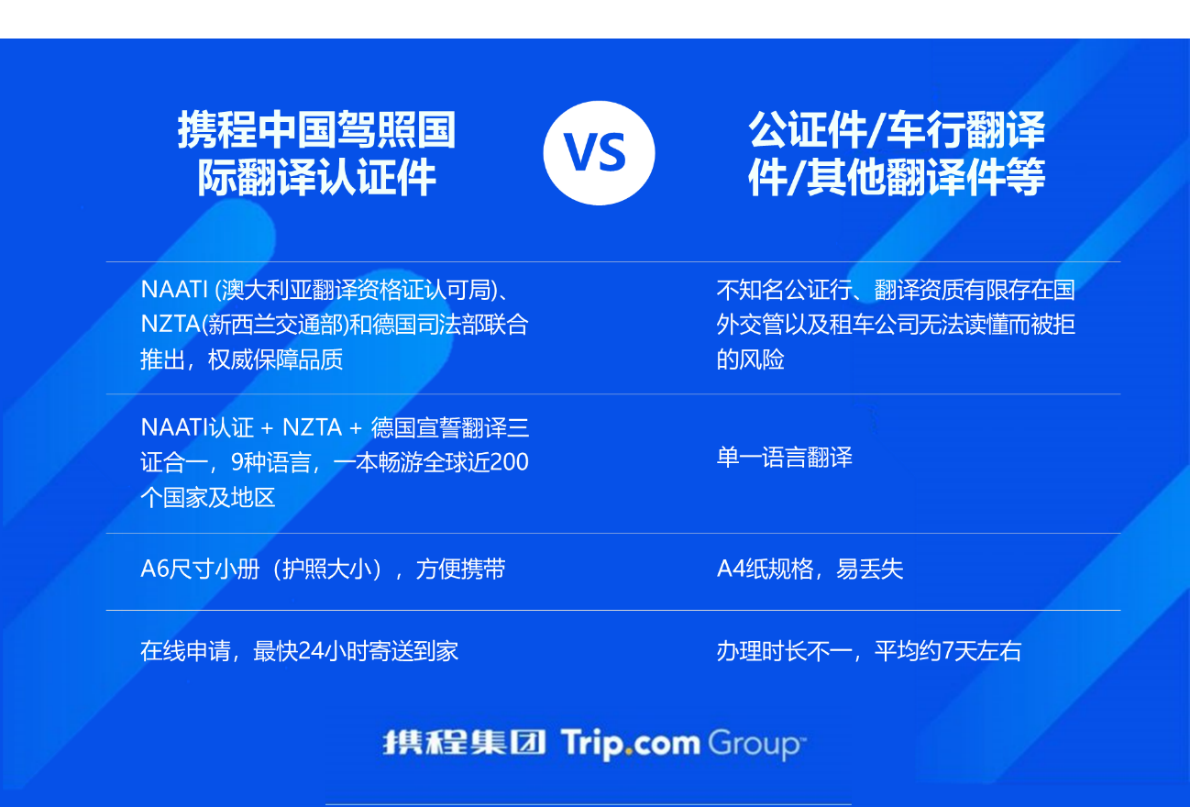 告别境外无证自驾 携程租车推国际翻译认证件覆盖主流自驾国家