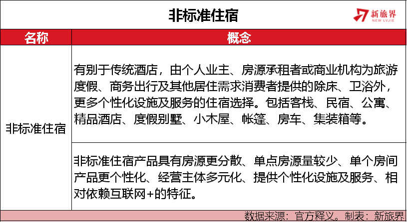 共享经济大潮退去 共享住宿还能玩得下去吗？