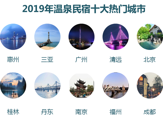 途家2019年温泉民宿文化旅游消费报告发布