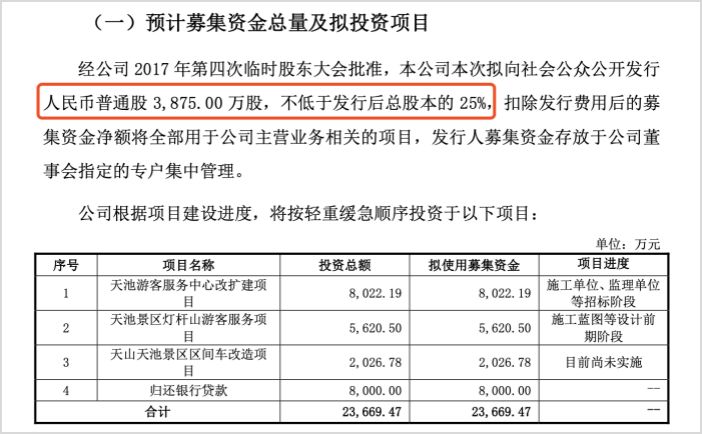 西域旅游IPO通过！旅游行业时隔1年再添上市公司