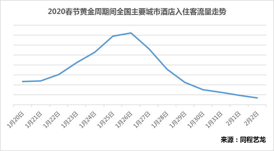 同程艺龙发布春节黄金周酒店预订报告：春节住酒店需求动机多样化