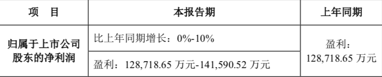 宋城业绩预告情况表.png