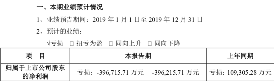 华谊兄弟:预计2019年全年亏损超39亿元