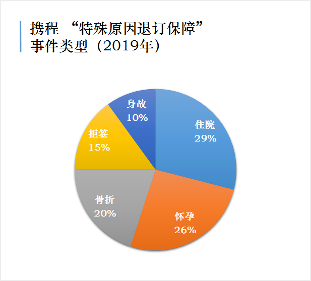 携程宣布3月底前全球跟团游团费可退 保障金年均挽损过亿