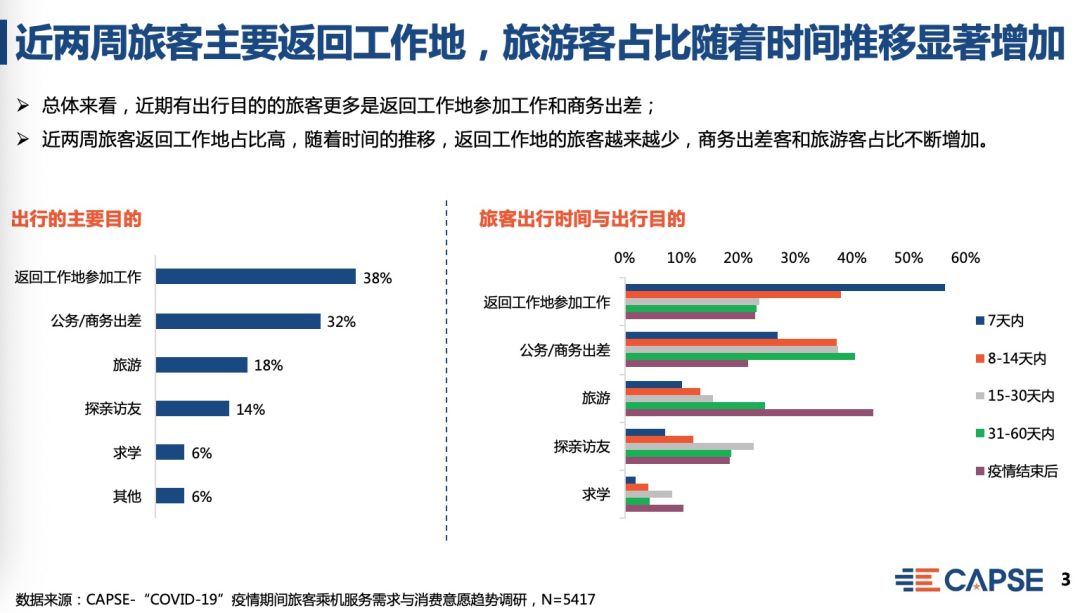 五一机票搜索量周环比增八成，大数据告诉你哪些航线回暖了