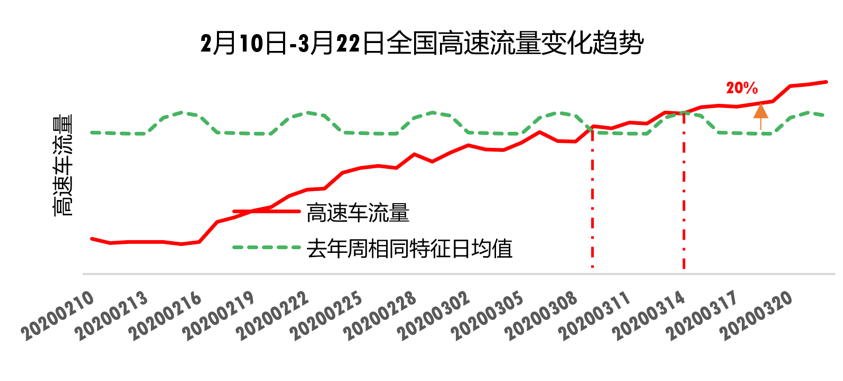 清明出行防疫指南：十大自驾热门景区 成都双流空港花田第一