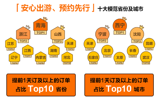 北京下调响应机制等级 美团北京景区访问量暴涨199%