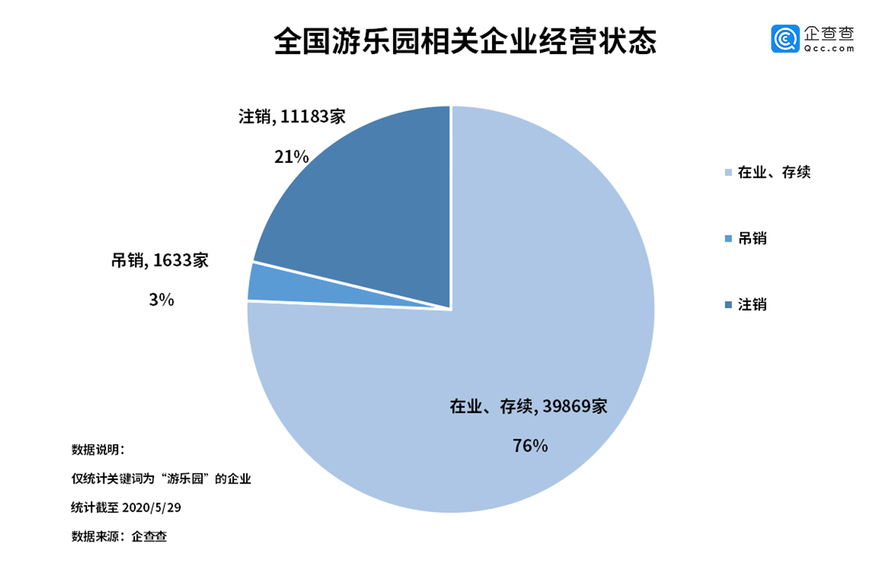 六一节看游乐园产业：疫情后迎反弹，前五月增长16.2%