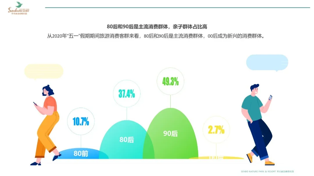 全天候全年龄全家庭 微度假时代的旅游产品该这么玩