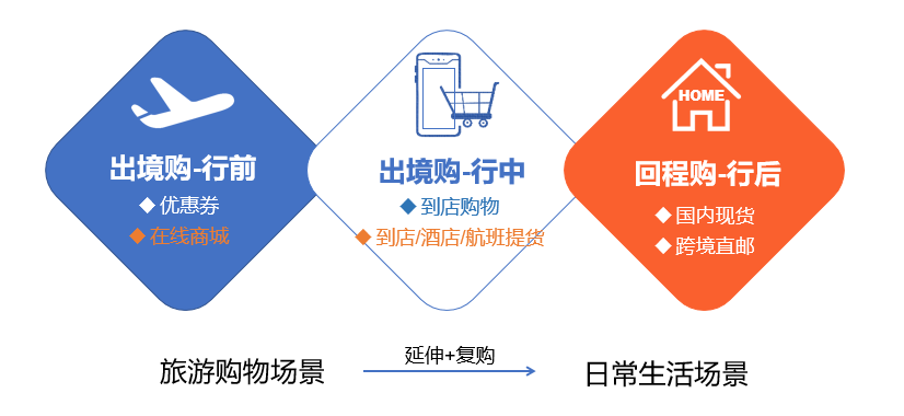 出境游暂停海外或损失千亿 携程推出“跨境直邮”平台