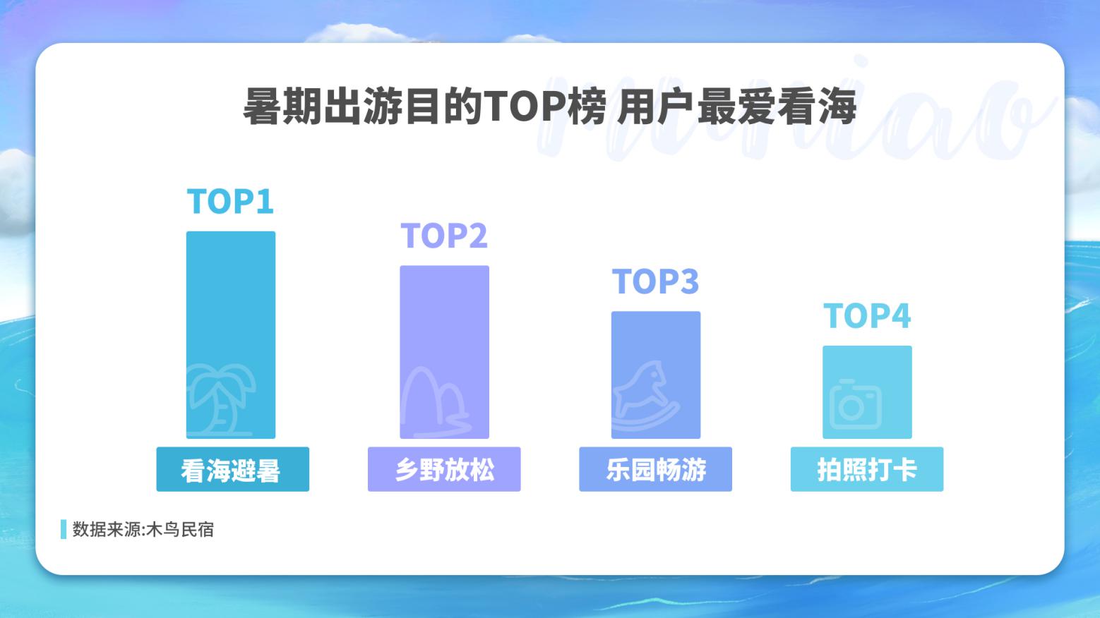 木鸟民宿：暑期游迎跨省游恢复利好 民宿订单增长超50%