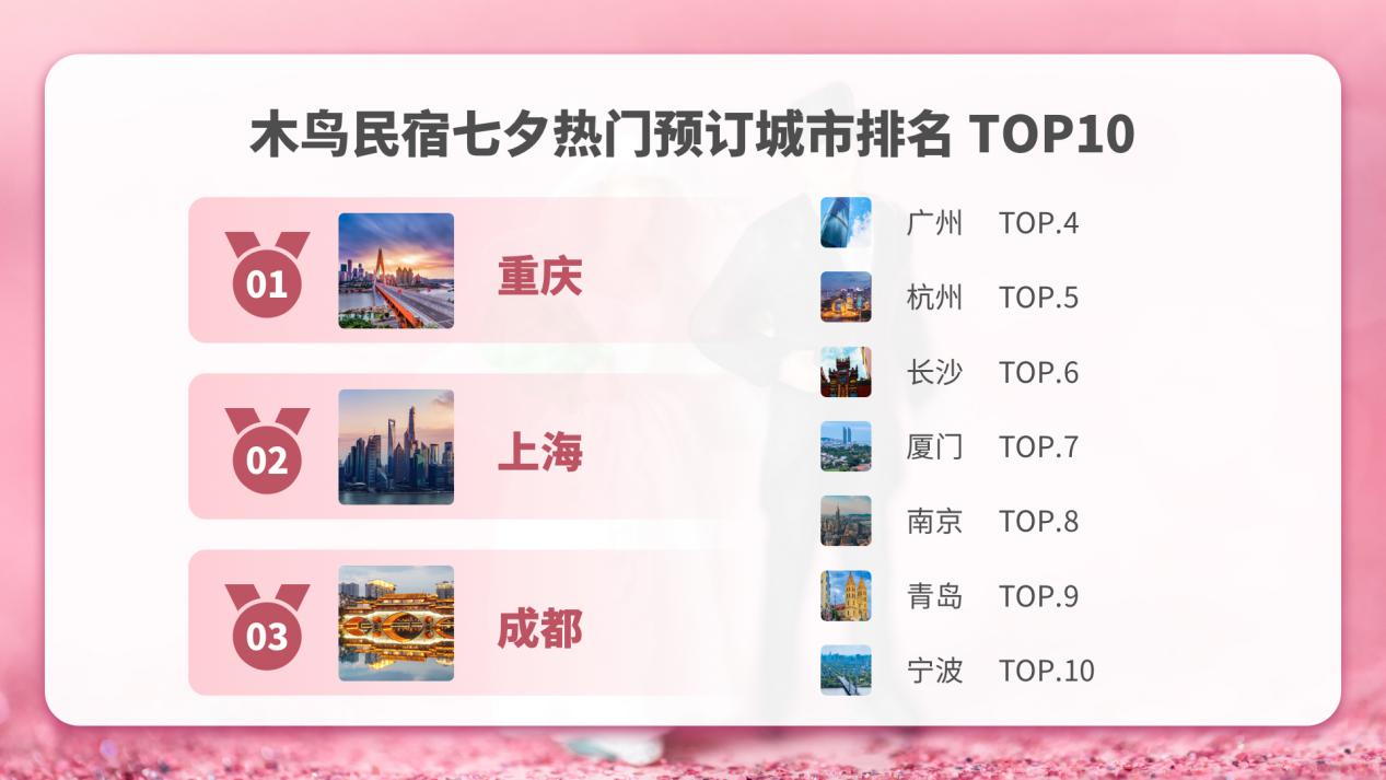 木鸟民宿发布《2020七夕年轻人新玩法指南》：游乐园住民宿穿婚纱