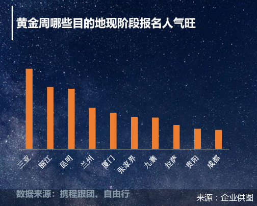 “十一”黄金周临近 商家加速“回血” 旅游企业掀起抢客大战