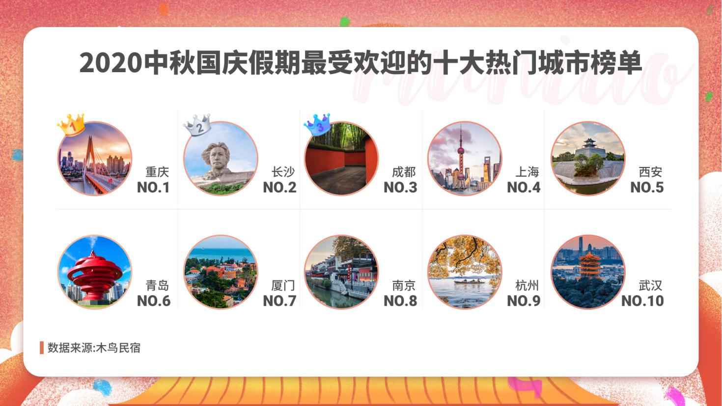 木鸟民宿：十一迎民宿预订高峰 订单有望反超去年