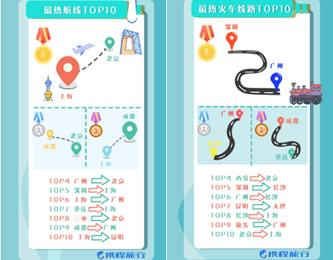 携程：国庆黄金周私家团受青睐最热 景区预约需提前一周