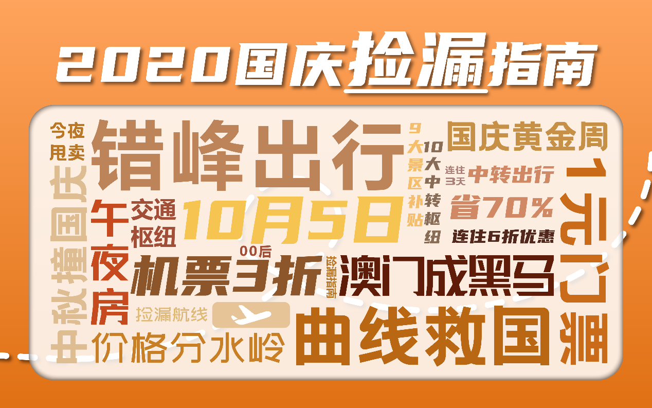 携程发布“2020国庆捡漏指南”：10月5日重现3折机票 中转出行省钱70%