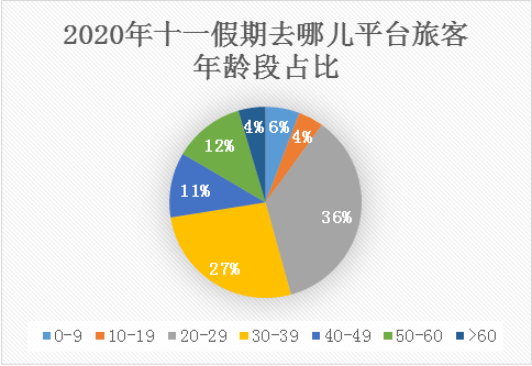 国庆过出了“年味儿” 去哪儿网：平均每人住了5晚酒店 多消费200元