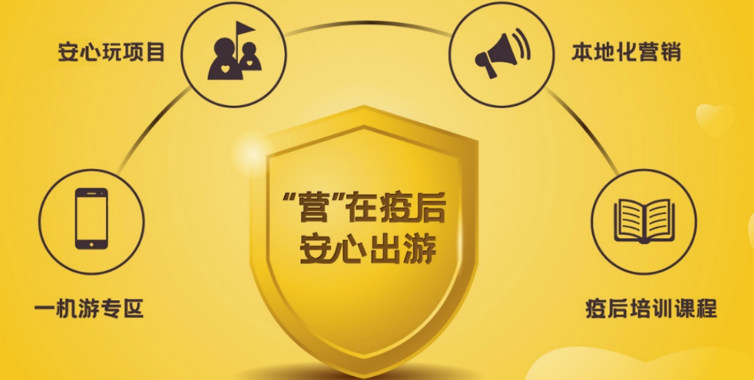 美团门票力推“‘营’在疫后 安心出游” 助力目的地有效迎客