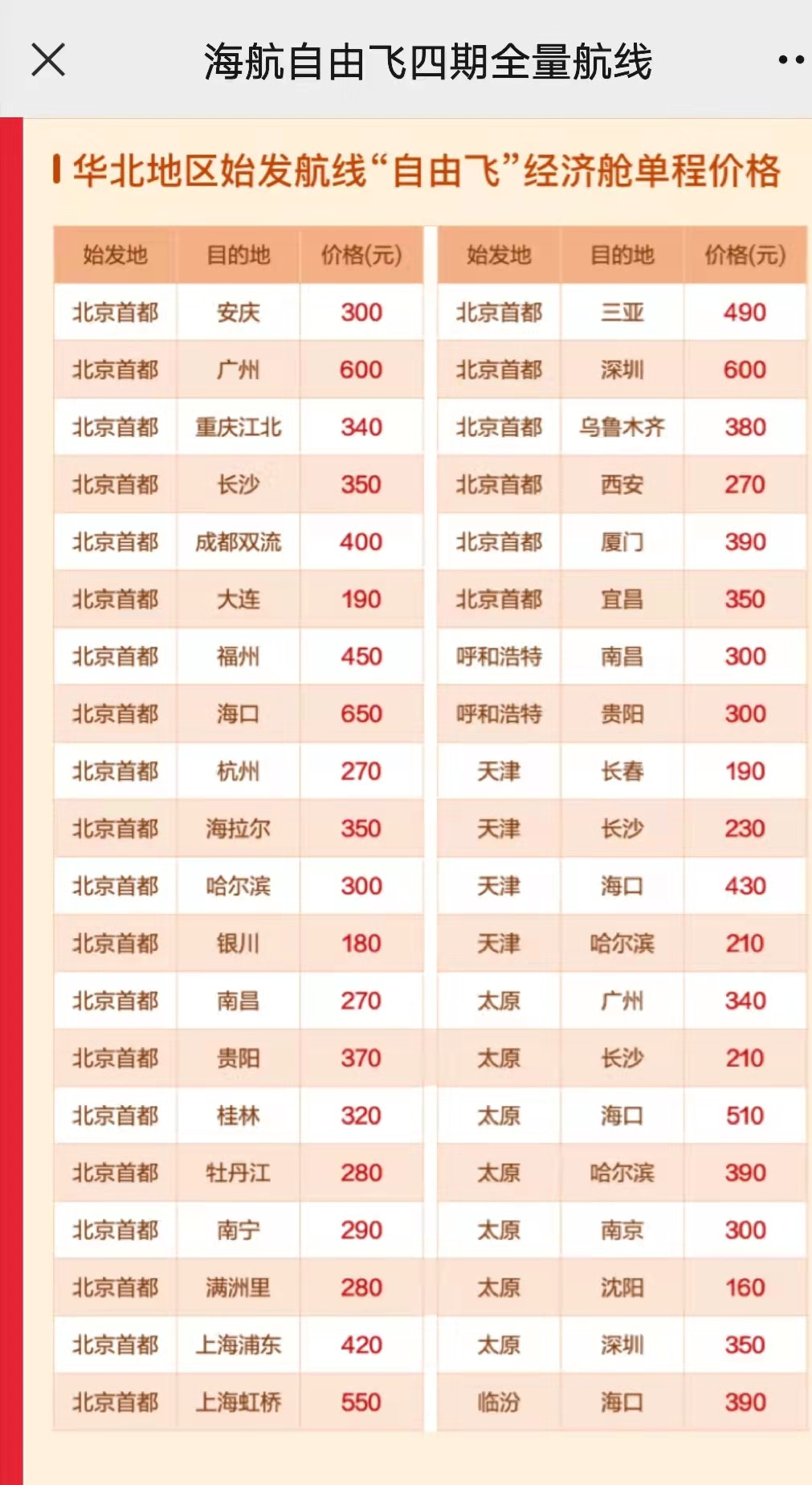 推百元机票“次卡” 95后成“囤”10张机票主力军