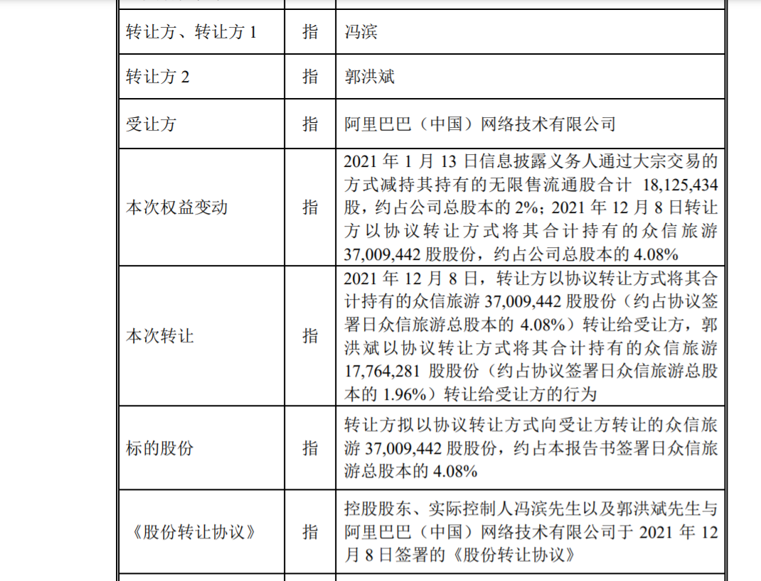 抄底旅行社资产 阿里花2.4亿成众信第二大股东