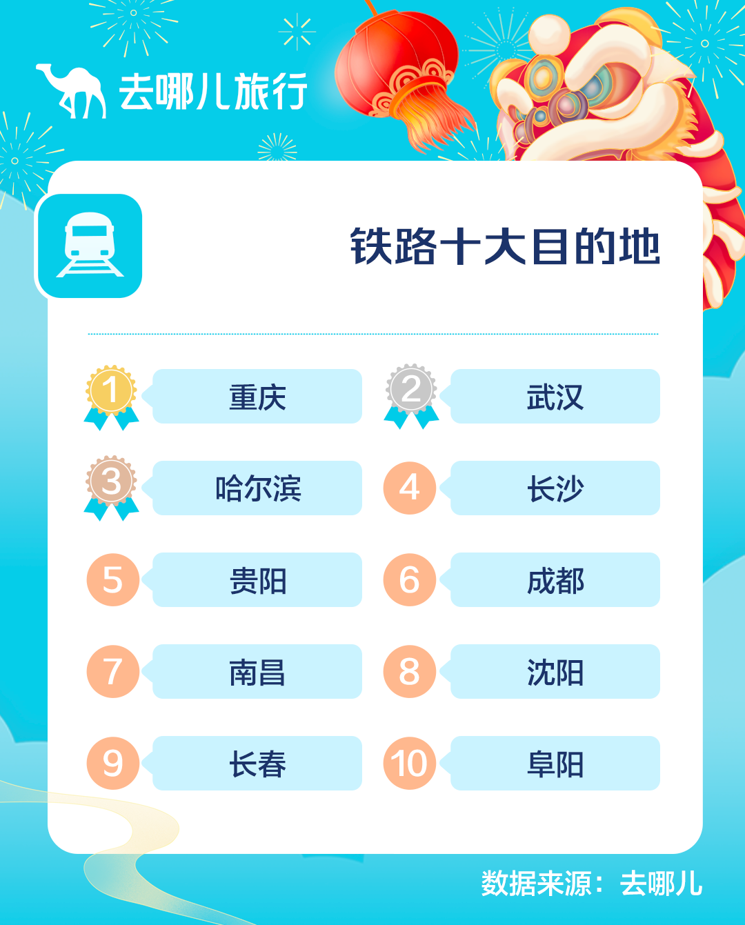 去哪儿2022春运大数据：就地过年掀热潮，春节酒店预订间夜量较去年猛涨近3倍