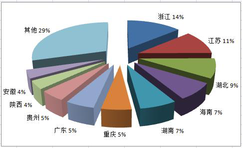 2021年全国旅行社营收1857亿元