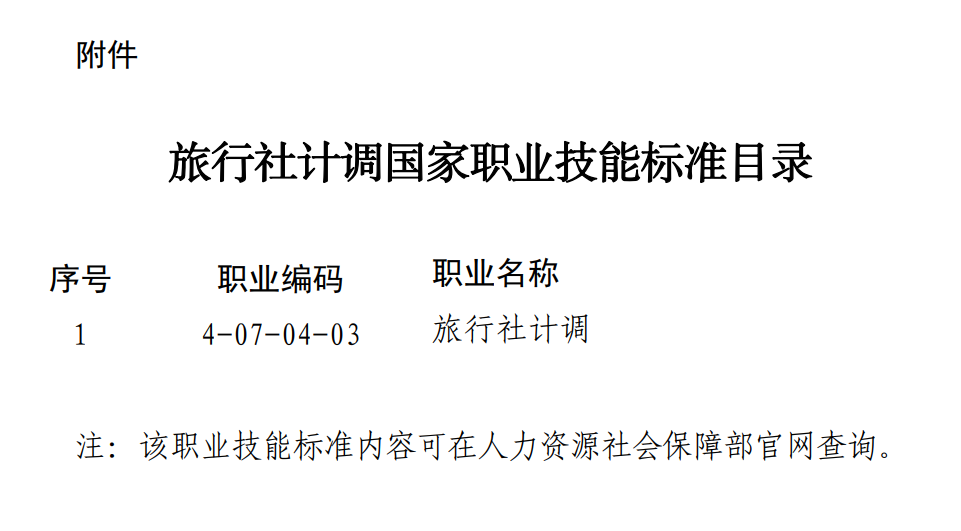 两部门颁布旅行社计调国家职业技能标准