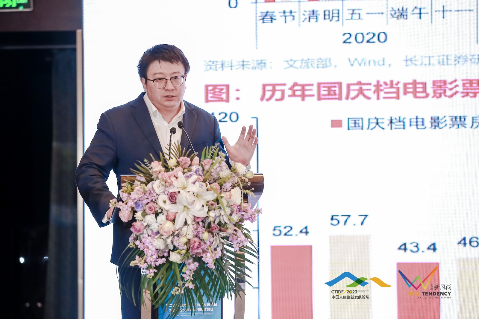 于博：2023年宏观经济与消费市场展望