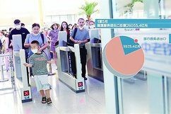 我国旅行进出口增速超50%